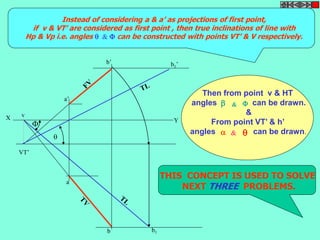 Instead of considering a & a’ as projections of first point, 
if v & VT’ are considered as first point , then true inclinations of line with 
Hp & Vp i.e. angles  &  can be constructed with points VT’ & V respectively. 
X v Y 
b1 
a’ 
VT’ 
b’ 
a 
b 
 
 
b1’ 
Then from point v & HT 
angles can be drawn. 
 &  
& 
From point VT’ & h’ 
angles  &  can be drawn. 
THIS CONCEPT IS USED TO SOLVE 
NEXT THREE PROBLEMS. 
 