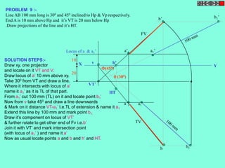 PROBLEM 9 :- 
Line AB 100 mm long is 300 and 450 inclined to Hp & Vp respectively. 
End A is 10 mm above Hp and it’s VT is 20 mm below Hp 
.Draw projections of the line and it’s HT. 
Locus of a & a1’ 
SOLUTION STEPS:- 
v 
h’ 
Draw xy, one projector 
and locate on it VT and V. 
Draw locus of a’ 10 mm above xy. 
Take 300 from VT and draw a line. 
Where it intersects with locus of a’ 
name it a’ as it is TL of that part. 
1From a’ cut 100 mm (TL) on it and locate point b’ 
11Now from v take 450 and draw a line downwards 
& Mark on it distance VT-a’ I.e.TL of extension & name it a11 
Extend this line by 100 mm and mark point b1. 
Draw it’s component on locus of VT’ 
& further rotate to get other end of Fv i.e.b’ 
Join it with VT’ and mark intersection point 
(with locus of a’ ) and name it a’ 
1Now as usual locate points a and b and h’ and HT. 
X Y 
VT’ 
10 
20 
 (300) 
(450) 
a1’ 
b1’ 
b1 
a1 
b’ 
a’ 
b 
a 
FV 
TV 
HT 
 