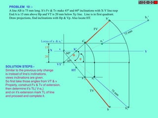 PROBLEM 10 :- 
A line AB is 75 mm long. It’s Fv & Tv make 450 and 600 inclinations with X-Y line resp 
End A is 15 mm above Hp and VT is 20 mm below Xy line. Line is in first quadrant. 
Draw projections, find inclinations with Hp & Vp. Also locate HT. 
Locus of a & a1’ a1’ 
v 
h’ 
X Y 
VT’ 
15 
20 
b1’ 
b1 
a1 
b’ 
a’ 
b 
a 
FV 
TV 
HT 
600 
450 
 
 
SOLUTION STEPS:- 
Similar to the previous only change 
is instead of line’s inclinations, 
views inclinations are given. 
So first take those angles from VT & v 
Properly, construct Fv & Tv of extension, 
then determine it’s TL( V-a1) 
and on it’s extension mark TL of line 
and proceed and complete it. 
 