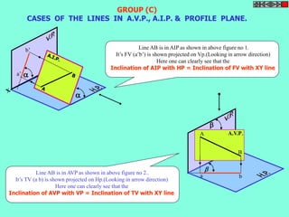 GROUP (C) 
CASES OF THE LINES IN A.V.P., A.I.P. & PROFILE PLANE. 
b’ Line AB is in AIP as shown in above figure no 1. 
 
a’  
It’s FV (a’b’) is shown projected on Vp.(Looking in arrow direction) 
Here one can clearly see that the 
Inclination of AIP with HP = Inclination of FV with XY line 
Line AB is in AVP as shown in above figure no 2.. 
It’s TV (a b) is shown projected on Hp.(Looking in arrow direction) 
Here one can clearly see that the 
Inclination of AVP with VP = Inclination of TV with XY line 
A.V.P. 
 
A 
B 
 
a b 
 