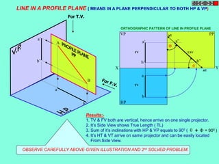 LINE IN A PROFILE PLANE ( MEANS IN A PLANE PERPENDICULAR TO BOTH HP & VP) 
ORTHOGRAPHIC PATTERN OF LINE IN PROFILE PLANE 
VP PP 
HP 
a’ 
b’ 
a 
b 
a” 
b” 
FV 
X Y 
TV 
LSV 
A 
B 
a 
b 
a’ 
b’ 
For T.V. 
Results:- 
1. TV & FV both are vertical, hence arrive on one single projector. 
2. It’s Side View shows True Length ( TL) 
3. Sum of it’s inclinations with HP & VP equals to 900 ( 
4. It’s HT & VT arrive on same projector and can be easily located 
From Side View. 
 +  = 900 ) 
OBSERVE CAREFULLY ABOVE GIVEN ILLUSTRATION AND 2nd SOLVED PROBLEM. 
HT 
VT 
 