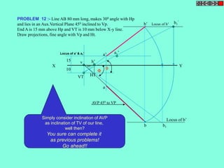 PROBLEM 12 :- Line AB 80 mm long, makes 300 angle with Hp 
and lies in an Aux.Vertical Plane 450 inclined to Vp. 
End A is 15 mm above Hp and VT is 10 mm below X-y line. 
Draw projections, fine angle with Vp and Ht. 
v 
’ 
Locus of b’ 
15 
h’ 
X Y 
VT 
a 
b 
a’ 
b’ 
a1’ 
b1 
Locus of b’ 
10 
HT 
 
b1 
 
AVP 450 to VP 
450 
Locus of a’ & a1’ 
Simply consider inclination of AVP 
as inclination of TV of our line, 
well then? 
You sure can complete it 
as previous problems! 
Go ahead!! 
 