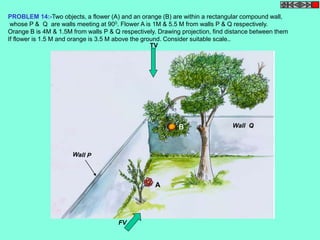 PROBLEM 14:-Two objects, a flower (A) and an orange (B) are within a rectangular compound wall, 
whose P & Q are walls meeting at 900. Flower A is 1M & 5.5 M from walls P & Q respectively. 
Orange B is 4M & 1.5M from walls P & Q respectively. Drawing projection, find distance between them 
If flower is 1.5 M and orange is 3.5 M above the ground. Consider suitable scale.. 
Wall Q 
A 
B 
TV 
FV 
 