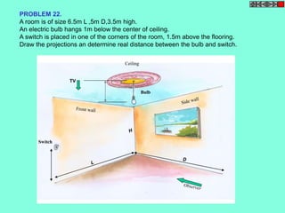 PROBLEM 22. 
A room is of size 6.5m L ,5m D,3.5m high. 
An electric bulb hangs 1m below the center of ceiling. 
A switch is placed in one of the corners of the room, 1.5m above the flooring. 
Draw the projections an determine real distance between the bulb and switch. 
Switch 
Bulb 
Ceiling 
TV 
D 
 