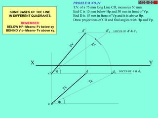 PROBLEM NO.24 
T.V. of a 75 mm long Line CD, measures 50 mm. 
End C is 15 mm below Hp and 50 mm in front of Vp. 
End D is 15 mm in front of Vp and it is above Hp. 
Draw projections of CD and find angles with Hp and Vp. 
d’ d’1 
X Y 
c’ 
c 
d d LOCUS OF d & d1 1 
 
 
LOCUS OF d’ & d’1 
SOME CASES OF THE LINE 
IN DIFFERENT QUADRANTS. 
REMEMBER: 
BELOW HP- Means- Fv below xy 
BEHIND V p- Means- Tv above xy. 
 