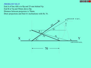 PROBLEM NO.25 
End A of line AB is in Hp and 25 mm behind Vp. 
End B in Vp.and 50mm above Hp. 
Distance between projectors is 70mm. 
Draw projections and find it’s inclinations with Ht, Vt. 
a 
b’ 
 
X Y 
a’ b 
LOCUS OF b’ & b’1 
LOCUS OF b & b1 
b’1 
 b1 
70 
 