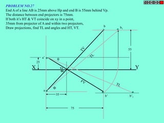 a’ 
X Vt Y 
b’ 
a 
b 
b’1 
 
 
b1 
75 
35 
Ht 
25 
55 
PROBLEM NO.27 
End A of a line AB is 25mm above Hp and end B is 55mm behind Vp. 
The distance between end projectors is 75mm. 
If both it’s HT & VT coincide on xy in a point, 
35mm from projector of A and within two projectors, 
Draw projections, find TL and angles and HT, VT. 
 