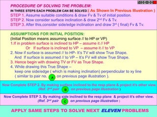 PROCEDURE OF SOLVING THE PROBLEM: 
IN THREE STEPS EACH PROBLEM CAN BE SOLVED:( As Shown In Previous Illustration ) 
STEP 1. Assume suitable conditions & draw Fv & Tv of initial position. 
STEP 2. Now consider surface inclination & draw 2nd Fv & Tv. 
STEP 3. After this,consider side/edge inclination and draw 3rd ( final) Fv & Tv. 
ASSUMPTIONS FOR INITIAL POSITION: 
(Initial Position means assuming surface // to HP or VP) 
1.If in problem surface is inclined to HP – assume it // HP 
Or If surface is inclined to VP – assume it // to VP 
2. Now if surface is assumed // to HP- It’s TV will show True Shape. 
And If surface is assumed // to VP – It’s FV will show True Shape. 
3. Hence begin with drawing TV or FV as True Shape. 
4. While drawing this True Shape – 
keep one side/edge ( which is making inclination) perpendicular to xy line 
( similar to pair no. on previous page illustration ). A 
Now Complete STEP 2. By making surface inclined to the resp plane & project it’s other view. 
(Ref. 2nd pair on previous page illustration ) 
B 
Now Complete STEP 3. By making side inclined to the resp plane & project it’s other view. 
(Ref. 3nd pair on previous page illustration ) 
C 
APPLY SAME STEPS TO SOLVE NEXT ELEVEN PROBLEMS 
 