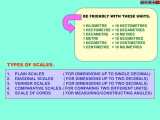 TYPES OF SCALES: 
BE FRIENDLY WITH THESE UNITS. 
= 10 HECTOMETRES 
= 10 DECAMETRES 
= 10 METRES 
= 10 DECIMETRES 
= 10 CENTIMETRES 
= 10 MILIMETRES 
1 KILOMETRE 
1 HECTOMETRE 
1 DECAMETRE 
1 METRE 
1 DECIMETRE 
1 CENTIMETRE 
1. PLAIN SCALES ( FOR DIMENSIONS UP TO SINGLE DECIMAL) 
2. DIAGONAL SCALES ( FOR DIMENSIONS UP TO TWO DECIMALS) 
3. VERNIER SCALES ( FOR DIMENSIONS UP TO TWO DECIMALS) 
4. COMPARATIVE SCALES ( FOR COMPARING TWO DIFFERENT UNITS) 
5. SCALE OF CORDS ( FOR MEASURING/CONSTRUCTING ANGLES) 
 
