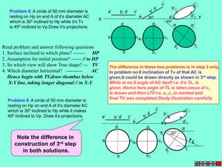 a’ b’ d’ c’ 
300 a’1 
X Y 
a 
d 
c 
b 
a1 
d1 
b1 
450 
c1 
b’1 
c’1 
d’1 
a’ b’ d’ c’ 
c1 a 
a1 
d1 
b1 
d 
c 
b 
300 
b’1 
a’1 
c’1 
d’1 
Problem 8: A circle of 50 mm diameter is 
resting on Hp on end A of it’s diameter AC 
which is 300 inclined to Hp while it’s Tv 
is 450 inclined to Vp.Draw it’s projections. 
Read problem and answer following questions 
1. Surface inclined to which plane? ------- HP 
2. Assumption for initial position? ------ // to HP 
3. So which view will show True shape? --- TV 
4. Which diameter horizontal? ---------- AC 
Hence begin with TV,draw rhombus below 
X-Y line, taking longer diagonal // to X-Y 
Problem 9: A circle of 50 mm diameter is 
resting on Hp on end A of it’s diameter AC 
which is 300 inclined to Hp while it makes 
450 inclined to Vp. Draw it’s projections. 
The difference in these two problems is in step 3 only. 
In problem no.8 inclination of Tv of that AC is 
given,It could be drawn directly as shown in 3rd step. 
While in no.9 angle of AC itself i.e. it’s TL, is 
given. Hence here angle of TL is taken,locus of c1 
Is drawn and then LTV I.e. a1 c1 is marked and 
final TV was completed.Study illustration carefully. 
Note the difference in 
construction of 3rd step 
in both solutions. 
 