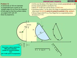 G 
A 
P 
20 mm 
CG 
IMPORTANT POINTS 
e’ 
c’ 
p’ 
d’ 
b’ 
a’ 
g’ 
X Y 
b c a p,g d e 
Problem 13 
:A semicircle of 100 mm diameter 
is suspended from a point on its 
straight edge 30 mm from the midpoint 
of that edge so that the surface makes 
an angle of 450 with VP. 
Draw its projections. 
First draw a given semicircle 
With given diameter, 
Locate it’s centroid position 
And 
join it with point of suspension. 
1.In this case the plane of the figure always remains perpendicular to Hp. 
2.It may remain parallel or inclined to Vp. 
3.Hence TV in this case will be always a LINE view. 
4.Assuming surface // to Vp, draw true shape in suspended position as FV. 
(Here keep line joining point of contact & centroid of fig. vertical ) 
5.Always begin with FV as a True Shape but in a suspended position. 
AS shown in 1st FV. 
 