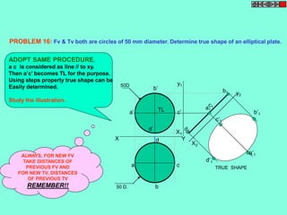 PROBLEM 16: Fv & Tv both are circles of 50 mm diameter. Determine true shape of an elliptical plate. 
y1 
X2 
X1 
c1 
a1 
d1 
b1 
c’1 
d’1 
b’1 
a’1 
y2 
50D 
X d Y 
TRUE SHAPE a 
b 
c 
a’ 
d’ 
c’ 
b’ 
50 D. 
TL 
ADOPT SAME PROCEDURE. 
a c is considered as line // to xy. 
Then a’c’ becomes TL for the purpose. 
Using steps properly true shape can be 
Easily determined. 
Study the illustration. 
ALWAYS, FOR NEW FV 
TAKE DISTANCES OF 
PREVIOUS FV AND 
FOR NEW TV, DISTANCES 
OF PREVIOUS TV 
REMEMBER!! 
 