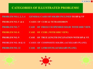 CATEGORIES OF ILLUSTRATED PROBLEMS! 
PROBLEM NO.1, 2, 3, 4 GENERAL CASES OF SOLIDS INCLINED TO HP & VP 
PROBLEM NO. 5 & 6 CASES OF CUBE & TETRAHEDRON 
PROBLEM NO. 7 CASE OF FREELY SUSPENDED SOLID WITH SIDE VIEW. 
PROBLEM NO. 8 CASE OF CUBE ( WITH SIDE VIEW) 
PROBLEM NO. 9 CASE OF TRUE LENGTH INCLINATION WITH HP & VP. 
PROBLEM NO. 10 & 11 CASES OF COMPOSITE SOLIDS. (AUXILIARY PLANE) 
PROBLEM NO. 12 CASE OF A FRUSTUM (AUXILIARY PLANE) 
 