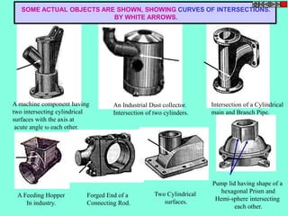 SOME ACTUAL OBJECTS ARE SHOWN, SHOWING CURVES OF INTERSECTIONS. 
A machine component having 
two intersecting cylindrical 
surfaces with the axis at 
acute angle to each other. 
Intersection of a Cylindrical 
main and Branch Pipe. 
Pump lid having shape of a 
hexagonal Prism and 
Hemi-sphere intersecting 
each other. 
BY WHITE ARROWS. 
Forged End of a 
Connecting Rod. 
A Feeding Hopper 
In industry. 
An Industrial Dust collector. 
Intersection of two cylinders. 
Two Cylindrical 
surfaces. 
 