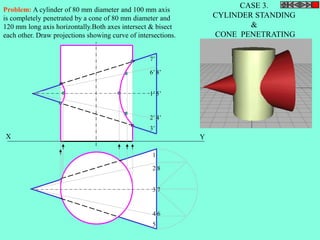 7’ 
6’ 8’ 
1’ 5’ 
2’ 4’ 
3’ 
X Y 
CASE 3. 
CYLINDER STANDING 
& 
CONE PENETRATING 
Problem: A cylinder of 80 mm diameter and 100 mm axis 
is completely penetrated by a cone of 80 mm diameter and 
120 mm long axis horizontally.Both axes intersect & bisect 
each other. Draw projections showing curve of intersections. 
1 
2 8 
3 7 
4 6 
5 
 