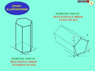 H 
1 
2 
4 
3 
A 
B 
C 
D 
E 
STUDY 
Z 
ILLUSTRATIONS 
ISOMETRIC VIEW OF 
PENTAGONALL PRISM 
LYING ON H.P. 
ISOMETRIC VIEW OF 
HEXAGONAL PRISM 
STANDING ON H.P. 
6 
 