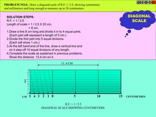 PROBLEM NO.6:. Draw a diagonal scale of R.F. 1: 2.5, showing centimeters 
and millimeters and long enough to measure up to 20 centimeters. 
SOLUTION STEPS: 
R.F. = 1 / 2.5 
Length of scale = 1 / 2.5 X 20 cm. 
10 
9 
8 
7 
6 
5 
4 
3 
2 
1 
0 
CENTIMETRES 
MM 
CM 
5 4 3 2 1 0 5 10 15 
R.F. = 1 / 2.5 
DIAGONAL SCALE SHOWING CENTIMETERS. 
= 8 cm. 
1.Draw a line 8 cm long and divide it in to 4 equal parts. 
(Each part will represent a length of 5 cm.) 
2.Divide the first part into 5 equal divisions. 
(Each will show 1 cm.) 
3.At the left hand end of the line, draw a vertical line and 
on it step-off 10 equal divisions of any length. 
4.Complete the scale as explained in previous problems. 
Show the distance 13.4 cm on it. 
13 .4 CM 
DIAGONAL 
SCALE 
 