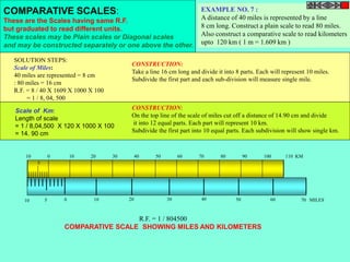 COMPARATIVE SCALES: 
These are the Scales having same R.F. 
but graduated to read different units. 
These scales may be Plain scales or Diagonal scales 
and may be constructed separately or one above the other. 
EXAMPLE NO. 7 : 
A distance of 40 miles is represented by a line 
8 cm long. Construct a plain scale to read 80 miles. 
Also construct a comparative scale to read kilometers 
upto 120 km ( 1 m = 1.609 km ) 
SOLUTION STEPS: 
Scale of Miles: 
40 miles are represented = 8 cm 
: 80 miles = 16 cm 
R.F. = 8 / 40 X 1609 X 1000 X 100 
= 1 / 8, 04, 500 
CONSTRUCTION: 
Take a line 16 cm long and divide it into 8 parts. Each will represent 10 miles. 
Subdivide the first part and each sub-division will measure single mile. 
Scale of Km: 
Length of scale 
= 1 / 8,04,500 X 120 X 1000 X 100 
= 14. 90 cm 
CONSTRUCTION: 
On the top line of the scale of miles cut off a distance of 14.90 cm and divide 
it into 12 equal parts. Each part will represent 10 km. 
Subdivide the first part into 10 equal parts. Each subdivision will show single km. 
10 0 10 20 30 40 50 60 70 80 90 100 110 KM 
5 
10 5 0 10 20 30 40 50 60 70 MILES 
R.F. = 1 / 804500 
COMPARATIVE SCALE SHOWING MILES AND KILOMETERS 
 