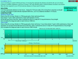 EXAMPLE NO. 9 : 
A car is traveling at a speed of 60 km per hour. A 4 cm long line represents the distance traveled by the car in two hours. 
Construct a suitable comparative scale up to 10 hours. The scale should be able to read the distance traveled in one minute. 
Show the time required to cover 476 km and also distance in 4 hours and 24 minutes. 
COMPARATIVE 
SOLUTION: 
4 cm line represents distance in two hours , means for 10 hours scale, 20 cm long line is required, as length 
of scale.This length of scale will also represent 600 kms. ( as it is a distance traveled in 10 hours) 
CONSTRUCTION: 
Distance Scale ( km) 
Draw a line 20 cm long. Divide it in TEN equal parts.( Each will show 60 km) 
Sub-divide 1st part in SIX subdivisions.( Each will represent 10 km) 
At the left hand end of the line, draw a vertical line and on it step-off 10 equal divisions of any length. 
And complete the diagonal scale to read minimum ONE km. 
Time scale: 
Draw a line 20 cm long. Divide it in TEN equal parts.( Each will show 1 hour) Sub-divide 1st part in SIX subdivisions.( Each will 
represent 10 minutes) At the left hand end of the line, draw a vertical line and on it step-off 10 equal divisions of any length. 
And complete the diagonal scale to read minimum ONE minute. 
SCALE: 
10 
5 
0 
TIME SCALE TO MEASURE MIN 1 MINUTE. 
60 0 1 2 3 4 5 6 7 8 9 
10 
5 
0 
MIN. 
kM 
HOURS 
4 hrs 24 min. ( 264 kms ) 
476 kms ( 7 hrs 56 min.) 
kM 60 0 60 120 180 240 300 360 420 480 540 
DISTANCE SCALE TO MEASURE MIN 1 KM KILOMETERS 
 
