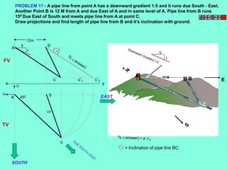 PROBLEM 17:- A pipe line from point A has a downward gradient 1:5 and it runs due South - East. 
Another Point B is 12 M from A and due East of A and in same level of A. Pipe line from B runs 
150 Due East of South and meets pipe line from A at point C. 
Draw projections and find length of pipe line from B and it’s inclination with ground. 
A 
B 
C 
1 
5 
12 M 
E 
1 
5 
x y 
a b 
c 
150 
450 
12m 
N 
EAST 
SOUTH 
W 
a’ b’ 
c’2 c’ c’1 
= Inclination of pipe line BC 
FV 
TV 
 