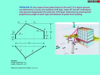 PROBLEM 19:-Guy ropes of two poles fixed at 4.5m and 7.5 m above ground, 
are attached to a corner of a building 15 M high, make 300 and 450 inclinations 
with ground respectively.The poles are 10 M apart. Determine by drawing their 
projections,Length of each rope and distance of poles from building. 
TV 
15 M 
B 
7.5M 
300 
4.5 M 
450 
A 
C 
c’ 
a b 
c 
a’ 
b’ 
c1’ c’2 
12M 
15M 
4.5M 
7.5M 
300 
450 
Answers: 
Length of Rope BC= b’c’2 
Length of Rope AC= a’c’1 
Distances of poles from building = ca & cb 
 