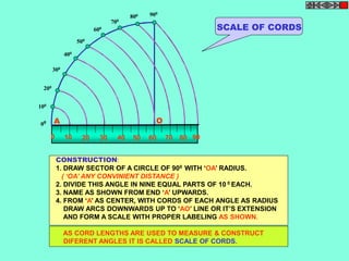 200 
100 
300 
400 
500 
600 
700 
800 900 
00 
0 10 20 30 40 50 60 70 80 90 
SCALE OF CORDS 
A O 
CONSTRUCTION: 
1. DRAW SECTOR OF A CIRCLE OF 900 WITH ‘OA’ RADIUS. 
( ‘OA’ ANY CONVINIENT DISTANCE ) 
2. DIVIDE THIS ANGLE IN NINE EQUAL PARTS OF 10 0 EACH. 
3. NAME AS SHOWN FROM END ‘A’ UPWARDS. 
4. FROM ‘A’ AS CENTER, WITH CORDS OF EACH ANGLE AS RADIUS 
DRAW ARCS DOWNWARDS UP TO ‘AO’ LINE OR IT’S EXTENSION 
AND FORM A SCALE WITH PROPER LABELING AS SHOWN. 
AS CORD LENGTHS ARE USED TO MEASURE & CONSTRUCT 
DIFERENT ANGLES IT IS CALLED SCALE OF CORDS. 
 