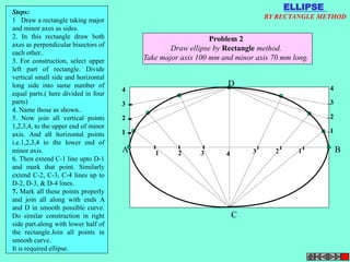 4 
3 
2 
1 
4 
3 
2 
1 
Problem 2 
Draw ellipse by Rectangle method. 
Take major axis 100 mm and minor axis 70 mm long. 
D 
A B 
C 
Steps: 
1 Draw a rectangle taking major 
and minor axes as sides. 
2. In this rectangle draw both 
axes as perpendicular bisectors of 
each other.. 
3. For construction, select upper 
left part of rectangle. Divide 
vertical small side and horizontal 
long side into same number of 
equal parts.( here divided in four 
parts) 
4. Name those as shown.. 
5. Now join all vertical points 
1,2,3,4, to the upper end of minor 
axis. And all horizontal points 
i.e.1,2,3,4 to the lower end of 
minor axis. 
6. Then extend C-1 line upto D-1 
and mark that point. Similarly 
extend C-2, C-3, C-4 lines up to 
D-2, D-3, & D-4 lines. 
7. Mark all these points properly 
and join all along with ends A 
and D in smooth possible curve. 
Do similar construction in right 
side part.along with lower half of 
the rectangle.Join all points in 
smooth curve. 
It is required ellipse. 
ELLIPSE 
BY RECTANGLE METHOD 
 