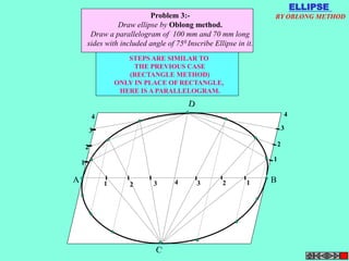 1 
2 
4 
3 
1 
A B 
2 
4 
3 
Problem 3:- 
Draw ellipse by Oblong method. 
Draw a parallelogram of 100 mm and 70 mm long 
sides with included angle of 750.Inscribe Ellipse in it. 
STEPS ARE SIMILAR TO 
THE PREVIOUS CASE 
(RECTANGLE METHOD) 
ONLY IN PLACE OF RECTANGLE, 
HERE IS A PARALLELOGRAM. 
ELLIPSE 
BY OBLONG METHOD 
 