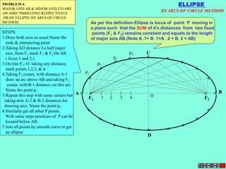 C 
A B 
F1 F2 1 2 3 4 
D 
p1 
p2 
p3 
p4 
ELLIPSE 
BY ARCS OF CIRCLE METHOD 
O 
PROBLEM 4. 
MAJOR AXIS AB & MINOR AXIS CD ARE 
100 AMD 70MM LONG RESPECTIVELY 
.DRAW ELLIPSE BY ARCS OF CIRLES 
METHOD. 
STEPS: 
1.Draw both axes as usual.Name the 
ends & intersecting point 
2.Taking AO distance I.e.half major 
axis, from C, mark F1 & F2 On AB . 
( focus 1 and 2.) 
3.On line F1- O taking any distance, 
mark points 1,2,3, & 4 
4.Taking F1 center, with distance A-1 
draw an arc above AB and taking F2 
center, withB-1 distance cut this arc. 
Name the point p1 
5.Repeat this step with same centers but 
taking now A-2 & B-2 distances for 
drawing arcs. Name the point p2 
6.Similarly get all other P points. 
With same steps positions of P can be 
located below AB. 
7.Join all points by smooth curve to get 
an ellipse/ 
As per the definition Ellipse is locus of point P moving in 
a plane such that the SUM of it’s distances from two fixed 
points (F1 & F2) remains constant and equals to the length 
of major axis AB.(Note A .1+ B .1=A . 2 + B. 2 = AB) 
 
