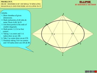 ELLIPSE 
BY RHOMBUS METHOD 
A B 
1 
4 
2 
3 
D C 
PROBLEM 5. 
DRAW RHOMBUS OF 100 MM & 70 MM LONG 
DIAGONALS AND INSCRIBE AN ELLIPSE IN IT. 
STEPS: 
1. Draw rhombus of given 
dimensions. 
2. Mark mid points of all sides & 
name Those A,B,C,& D 
3. Join these points to the ends of 
smaller diagonals. 
4. Mark points 1,2,3,4 as four 
centers. 
5. Taking 1 as center and 1-A 
radius draw an arc AB. 
6. Take 2 as center draw an arc CD. 
7. Similarly taking 3 & 4 as centers 
and 3-D radius draw arcs DA & BC. 
 