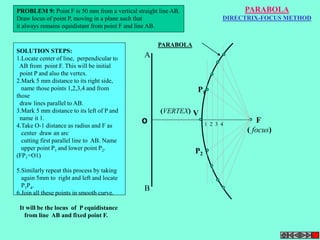 PROBLEM 9: Point F is 50 mm from a vertical straight line AB. 
Draw locus of point P, moving in a plane such that 
it always remains equidistant from point F and line AB. 
A 
B 
V 
PARABOLA 
(VERTEX) 
F 
( focus) 
1 2 3 4 
PARABOLA 
DIRECTRIX-FOCUS METHOD 
SOLUTION STEPS: 
1.Locate center of line, perpendicular to 
AB from point F. This will be initial 
point P and also the vertex. 
2.Mark 5 mm distance to its right side, 
name those points 1,2,3,4 and from 
those 
draw lines parallel to AB. 
3.Mark 5 mm distance to its left of P and 
name it 1. 
4.Take O-1 distance as radius and F as 
center draw an arc 
cutting first parallel line to AB. Name 
upper point P1 and lower point P2. 
(FP1=O1) 
5.Similarly repeat this process by taking 
again 5mm to right and left and locate 
P3P4. 
6.Join all these points in smooth curve. 
It will be the locus of P equidistance 
from line AB and fixed point F. 
O 
P1 
P2 
 