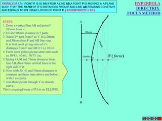 F ( focus) 
V 
(vertex) 
A 
B 
30mm 
HYPERBOLA 
DIRECTRIX 
FOCUS METHOD 
PROBLEM 12:- POINT F IS 50 MM FROM A LINE AB.A POINT P IS MOVING IN A PLANE 
SUCH THAT THE RATIO OF IT’S DISTANCES FROM F AND LINE AB REMAINS CONSTANT 
AND EQUALS TO 2/3 DRAW LOCUS OF POINT P. { ECCENTRICITY = 2/3 } 
STEPS: 
1 .Draw a vertical line AB and point F 
50 mm from it. 
2 .Divide 50 mm distance in 5 parts. 
3 .Name 2nd part from F as V. It is 20mm 
and 30mm from F and AB line resp. 
It is first point giving ratio of it’s 
distances from F and AB 2/3 i.e 20/30 
4 Form more points giving same ratio such 
as 30/45, 40/60, 50/75 etc. 
5.Taking 45,60 and 75mm distances from 
line AB, draw three vertical lines to the 
right side of it. 
6. Now with 30, 40 and 50mm distances in 
compass cut these lines above and below, 
with F as center. 
7. Join these points through V in smooth 
curve. 
This is required locus of P.It is an ELLIPSE. 
 