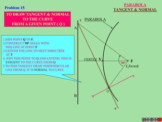 A 
B 
PARABOLA 
VERTEX F 
( focus) 
V 
Q 
T 
N 
N 
T 
900 
TO DRAW TANGENT & NORMAL 
TO THE CURVE 
FROM A GIVEN POINT ( Q ) 
1.JOIN POINT Q TO F. 
2.CONSTRUCT 900ANGLE WITH 
THIS LINE AT POINT F 
3.EXTEND THE LINE TO MEET DIRECTRIX 
AT T 
4. JOIN THIS POINT TO Q AND EXTEND. THIS IS 
TANGENT TO THE CURVE FROM Q 
5.TO THIS TANGENT DRAW PERPENDICULAR 
LINE FROM Q. IT IS NORMAL TO CURVE. 
PARABOLA 
TANGENT & NORMAL 
Problem 15: 
 