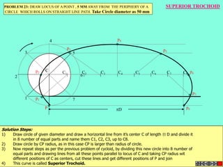 PROBLEM 23: DRAW LOCUS OF A POINT , 5 MMAWAY FROM THE PERIPHERY OF A 
CIRCLE WHICH ROLLS ON STRAIGHT LINE PATH. Take Circle diameter as 50 mm 
C1 C2 C3 C4 C5 C6 C7 C8 
p2 
p1 
p3 
p4 
p5 
p6 
p7 
p8 
1 
2 
3 
4 
5 
6 
7 
C 
D 
SUPERIOR TROCHOID 
P 
Solution Steps: 
1) Draw circle of given diameter and draw a horizontal line from it’s center C of length  D and divide it 
in 8 number of equal parts and name them C1, C2, C3, up to C8. 
2) Draw circle by CP radius, as in this case CP is larger than radius of circle. 
3) Now repeat steps as per the previous problem of cycloid, by dividing this new circle into 8 number of 
equal parts and drawing lines from all these points parallel to locus of C and taking CP radius wit 
different positions of C as centers, cut these lines and get different positions of P and join 
4) This curve is called Superior Trochoid. 
 