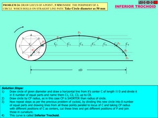PROBLEM 24: DRAW LOCUS OF A POINT , 5 MM INSIDE THE PERIPHERY OF A INFERIOR TROCHOID 
CIRCLE WHICH ROLLS ON STRAIGHT LINE PATH. Take Circle diameter as 50 mm 
P 
C1 C2 C3 C4 C5 C6 C7 C8 
p1 
p2 
p 
3 
p4 
p5 
p6 
p7 
p8 
1 
2 
3 
4 
5 
6 
7 
C 
D 
Solution Steps: 
1) Draw circle of given diameter and draw a horizontal line from it’s center C of length  D and divide it 
in 8 number of equal parts and name them C1, C2, C3, up to C8. 
2) Draw circle by CP radius, as in this case CP is SHORTER than radius of circle. 
3) Now repeat steps as per the previous problem of cycloid, by dividing this new circle into 8 number 
of equal parts and drawing lines from all these points parallel to locus of C and taking CP radius 
with different positions of C as centers, cut these lines and get different positions of P and join 
those in curvature. 
4) This curve is called Inferior Trochoid. 
 