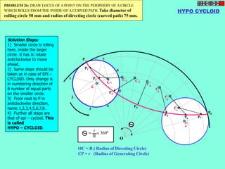 HYPO CYCLOID 
PROBLEM 26: DRAW LOCUS OF A POINT ON THE PERIPHERY OF A CIRCLE 
WHICH ROLLS FROM THE INSIDE OF A CURVED PATH. Take diameter of 
rolling circle 50 mm and radius of directing circle (curved path) 75 mm. 
P1 
P2 
P3 
P4 
P5 P6 P7 
P8 
P 
1 
2 
3 
6 
5 
7 
4 
O 
r 
R 
= 3600 
OC = R ( Radius of Directing Circle) 
CP = r (Radius of Generating Circle) 
Solution Steps: 
1) Smaller circle is rolling 
here, inside the larger 
circle. It has to rotate 
anticlockwise to move 
ahead. 
2) Same steps should be 
taken as in case of EPI – 
CYCLOID. Only change is 
in numbering direction of 
8 number of equal parts 
on the smaller circle. 
3) From next to P in 
anticlockwise direction, 
name 1,2,3,4,5,6,7,8. 
4) Further all steps are 
that of epi – cycloid. This 
is called 
HYPO – CYCLOID. 
 