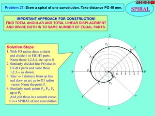 Problem 27: Draw a spiral of one convolution. Take distance PO 40 mm. SPIRAL 
7 6 5 4 3 2 1 
P 
1 
2 
IMPORTANT APPROACH FOR CONSTRUCTION! 
FIND TOTAL ANGULAR AND TOTAL LINEAR DISPLACEMENT 
AND DIVIDE BOTH IN TO SAME NUMBER OF EQUAL PARTS. 
3 
4 
5 
6 
7 
P2 
P6 
P1 
P3 
P5 
P7 
P4 O 
Solution Steps 
1. With PO radius draw a circle 
and divide it in EIGHT parts. 
Name those 1,2,3,4, etc. up to 8 
2 .Similarly divided line PO also in 
EIGHT parts and name those 
1,2,3,-- as shown. 
3. Take o-1 distance from op line 
and draw an arc up to O1 radius 
vector. Name the point P1 
4. Similarly mark points P2, P3, P4 
up to P8 
And join those in a smooth curve. 
It is a SPIRAL of one convolution. 
 