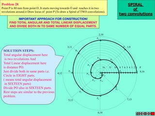 1,9 
2,10 
16 13 10 8 7 6 5 4 3 2 1 P 
3,11 
4,12 
5,13 
6,14 
7,15 
8,16 
P1 
P2 
P3 
P4 
P5 
P6 
P7 
P8 
P9 
P10 
P11 
P12 
P15 
P13 P14 
SPIRAL 
of 
two convolutions 
Problem 28 
Point P is 80 mm from point O. It starts moving towards O and reaches it in two 
revolutions around.it Draw locus of point P (To draw a Spiral of TWO convolutions). 
IMPORTANT APPROACH FOR CONSTRUCTION! 
FIND TOTAL ANGULAR AND TOTAL LINEAR DISPLACEMENT 
AND DIVIDE BOTH IN TO SAME NUMBER OF EQUAL PARTS. 
SOLUTION STEPS: 
Total angular displacement here 
is two revolutions And 
Total Linear displacement here 
is distance PO. 
Just divide both in same parts i.e. 
Circle in EIGHT parts. 
( means total angular displacement 
in SIXTEEN parts) 
Divide PO also in SIXTEEN parts. 
Rest steps are similar to the previous 
problem. 
 