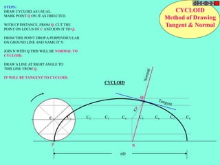 Q 
N 
CYCLOID 
Method of Drawing 
Tangent & Normal 
STEPS: 
DRAW CYCLOID AS USUAL. 
MARK POINT Q ON IT AS DIRECTED. 
WITH CP DISTANCE, FROM Q. CUT THE 
POINT ON LOCUS OF C AND JOIN IT TO Q. 
FROM THIS POINT DROP A PERPENDICULAR 
ON GROUND LINE AND NAME IT N 
JOIN N WITH Q.THIS WILL BE NORMAL TO 
CYCLOID. 
DRAW A LINE AT RIGHT ANGLE TO 
THIS LINE FROM Q. 
IT WILL BE TANGENT TO CYCLOID. 
P 
CYCLOID 
C1 C2 C3 C4 C5 C6 C7 C8 
D 
C 
 