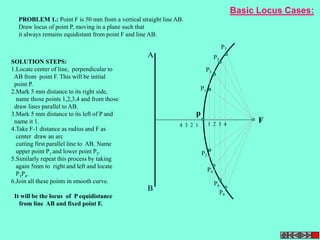 A 
B 
p 
4 3 2 1 
F 
P3 
1 2 3 4 
SOLUTION STEPS: 
1.Locate center of line, perpendicular to 
AB from point F. This will be initial 
point P. 
2.Mark 5 mm distance to its right side, 
name those points 1,2,3,4 and from those 
draw lines parallel to AB. 
3.Mark 5 mm distance to its left of P and 
name it 1. 
4.Take F-1 distance as radius and F as 
center draw an arc 
cutting first parallel line to AB. Name 
upper point P1 and lower point P2. 
5.Similarly repeat this process by taking 
again 5mm to right and left and locate 
P3P4. 
6.Join all these points in smooth curve. 
It will be the locus of P equidistance 
from line AB and fixed point F. 
P1 
P2 
P4 
P5 
P6 
P7 
P8 
PROBLEM 1.: Point F is 50 mm from a vertical straight line AB. 
Draw locus of point P, moving in a plane such that 
it always remains equidistant from point F and line AB. 
Basic Locus Cases: 
 
