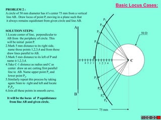 A 
B 
P3 
P1 
p 
P5 
P7 
4 3 2 1 1 2 3 4 
P2 
P4 
P6 
P8 
C 
SOLUTION STEPS: 
1.Locate center of line, perpendicular to 
AB from the periphery of circle. This 
will be initial point P. 
2.Mark 5 mm distance to its right side, 
name those points 1,2,3,4 and from those 
draw lines parallel to AB. 
3.Mark 5 mm distance to its left of P and 
name it 1,2,3,4. 
4.Take C-1 distance as radius and C as 
center draw an arc cutting first parallel 
line to AB. Name upper point P1 and 
lower point P2. 
5.Similarly repeat this process by taking 
again 5mm to right and left and locate 
P3P4. 
6.Join all these points in smooth curve. 
It will be the locus of P equidistance 
from line AB and given circle. 
50 D 
75 mm 
PROBLEM 2 : 
A circle of 50 mm diameter has it’s center 75 mm from a vertical 
line AB.. Draw locus of point P, moving in a plane such that 
it always remains equidistant from given circle and line AB. 
Basic Locus Cases: 
 