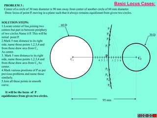 PROBLEM 3 : 
Center of a circle of 30 mm diameter is 90 mm away from center of another circle of 60 mm diameter. 
Draw locus of point P, moving in a plane such that it always remains equidistant from given two circles. 
P7 
P5 
P3 
P1 
C C2 1 
95 mm 
30 D 
60 D 
p 
4 3 2 1 1 2 3 4 
P2 
P4 
P6 
P8 
SOLUTION STEPS: 
1.Locate center of line,joining two 
centers but part in between periphery 
of two circles.Name it P. This will be 
initial point P. 
2.Mark 5 mm distance to its right 
side, name those points 1,2,3,4 and 
from those draw arcs from C1 
As center. 
3. Mark 5 mm distance to its right 
side, name those points 1,2,3,4 and 
from those draw arcs from C2 As 
center. 
4.Mark various positions of P as per 
previous problems and name those 
similarly. 
5.Join all these points in smooth 
curve. 
It will be the locus of P 
equidistance from given two circles. 
Basic Locus Cases: 
 