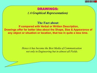 DRAWINGS: 
( A Graphical Representation) 
The Fact about: 
If compared with Verbal or Written Description, 
Drawings offer far better idea about the Shape, Size & Appearance of 
any object or situation or location, that too in quite a less time. 
Hence it has become the Best Media of Communication 
not only in Engineering but in almost all Fields. 
 
