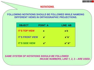 NOTATIONS
FOLLOWING NOTATIONS SHOULD BE FOLLOWED WHILE NAMEING
DIFFERENT VIEWS IN ORTHOGRAPHIC PROJECTIONS.
IT’S FRONT VIEW a’ a’ b’
SAME SYSTEM OF NOTATIONS SHOULD BE FOLLOWED
INCASE NUMBERS, LIKE 1, 2, 3 – ARE USED.
OBJECT POINT A LINE AB
IT’S TOP VIEW a a b
IT’S SIDE VIEW a” a” b”
 