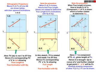 X Y
H.P.
V.P.
X Y

H.P.
V.P.
a
b
TV
a’
b’
FV
TV
b2
b1’
TL
X Y


H.P.
V.P.
a
b
FV
TV
a’
b’
Here TV (ab) is not // to XY line
Hence it’s corresponding FV
a’ b’ is not showing
True Length &
True Inclination with Hp.
In this sketch, TV is rotated
and made // to XY line.
Hence it’s corresponding
FV a’ b1’ Is showing
True Length
&
True Inclination with Hp.
Note the procedure
When Fv & Tv known,
How to find True Length.
(Views are rotated to determine
True Length & it’s inclinations
with Hp & Vp).
Note the procedure
When True Length is known,
How to locate Fv & Tv.
(Component a-1 of TL is drawn
which is further rotated
to determine Fv)
1
a
a’
b’
1’
b

b1
’


TL
b1
Ø
TL
Fv
Tv
Orthographic Projections
Means Fv & Tv of Line AB
are shown below,
with their apparent Inclinations
 & 
Here a -1 is component
of TL ab1 gives length of Fv.
Hence it is brought Up to
Locus of a’ and further rotated
to get point b’. a’ b’ will be Fv.
Similarly drawing component
of other TL(a’ b1‘) Tv can be drawn.

 