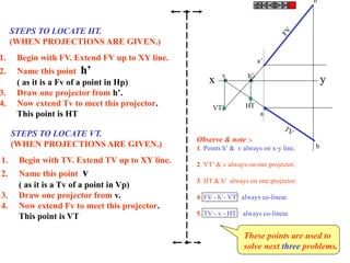 1. Begin with FV. Extend FV up to XY line.
2. Name this point h’
( as it is a Fv of a point in Hp)
3. Draw one projector from h’.
4. Now extend Tv to meet this projector.
This point is HT
STEPS TO LOCATE HT.
(WHEN PROJECTIONS ARE GIVEN.)
1. Begin with TV. Extend TV up to XY line.
2. Name this point v
( as it is a Tv of a point in Vp)
3. Draw one projector from v.
4. Now extend Fv to meet this projector.
This point is VT
STEPS TO LOCATE VT.
(WHEN PROJECTIONS ARE GIVEN.)
h’
HTVT’
v
a’
x y
a
b’
FV
b
TV
Observe & note :-
1. Points h’ & v always on x-y line.
2. VT’ & v always on one projector.
3. HT & h’ always on one projector.
4. FV - h’- VT’ always co-linear.
5. TV - v - HT always co-linear.
These points are used to
solve next three problems.
 