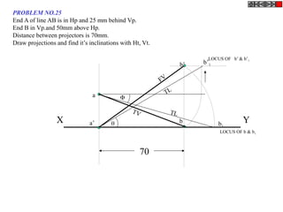 X Y
a
a’ b
b’
TV
FV
LOCUS OF b’ & b’1
LOCUS OF b & b1
b’1
TL
 b1
TL

70
PROBLEM NO.25
End A of line AB is in Hp and 25 mm behind Vp.
End B in Vp.and 50mm above Hp.
Distance between projectors is 70mm.
Draw projections and find it’s inclinations with Ht, Vt.
 