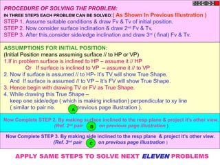 PROCEDURE OF SOLVING THE PROBLEM:
IN THREE STEPS EACH PROBLEM CAN BE SOLVED:( As Shown In Previous Illustration )
STEP 1. Assume suitable conditions & draw Fv & Tv of initial position.
STEP 2. Now consider surface inclination & draw 2nd
Fv & Tv.
STEP 3. After this,consider side/edge inclination and draw 3rd
( final) Fv & Tv.
ASSUMPTIONS FOR INITIAL POSITION:
(Initial Position means assuming surface // to HP or VP)
1.If in problem surface is inclined to HP – assume it // HP
Or If surface is inclined to VP – assume it // to VP
2. Now if surface is assumed // to HP- It’s TV will show True Shape.
And If surface is assumed // to VP – It’s FV will show True Shape.
3. Hence begin with drawing TV or FV as True Shape.
4. While drawing this True Shape –
keep one side/edge ( which is making inclination) perpendicular to xy line
( similar to pair no. on previous page illustration ).A
B
Now Complete STEP 2. By making surface inclined to the resp plane & project it’s other view.
(Ref. 2nd
pair on previous page illustration )
C
Now Complete STEP 3. By making side inclined to the resp plane & project it’s other view.
(Ref. 3nd
pair on previous page illustration )
APPLY SAME STEPS TO SOLVE NEXT ELEVEN PROBLEMS
 