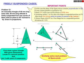 A B
C
H
H/3
G
X Y
a’
b’
c’
g’
b a,g c
b
a,g
c
450
a’1
c’1
b’1
g’1
FREELY SUSPENDED CASES.
1.In this case the plane of the figure always remains perpendicular to Hp.
2.It may remain parallel or inclined to Vp.
3.Hence TV in this case will be always a LINE view.
4.Assuming surface // to Vp, draw true shape in suspended position as FV.
(Here keep line joining point of contact & centroid of fig. vertical )
5.Always begin with FV as a True Shape but in a suspended position.
AS shown in 1st
FV.
IMPORTANT POINTS
Problem 12:
An isosceles triangle of 40 mm long
base side, 60 mm long altitude Is
freely suspended from one corner of
Base side.It’s plane is 450
inclined to
Vp. Draw it’s projections.
Similarly solve next problem
of Semi-circle
First draw a given triangle
With given dimensions,
Locate it’s centroid position
And
join it with point of suspension.
 