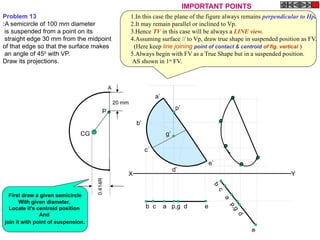 0.414R
G
A
P
20 mm
CG
X Y
e’
c’
d’
b’
a’
p’
g’
b c a p,g d e
b
c
a
p,g
d
e
Problem 13
:A semicircle of 100 mm diameter
is suspended from a point on its
straight edge 30 mm from the midpoint
of that edge so that the surface makes
an angle of 450
with VP.
Draw its projections.
First draw a given semicircle
With given diameter,
Locate it’s centroid position
And
join it with point of suspension.
1.In this case the plane of the figure always remains perpendicular to Hp.
2.It may remain parallel or inclined to Vp.
3.Hence TV in this case will be always a LINE view.
4.Assuming surface // to Vp, draw true shape in suspended position as FV.
(Here keep line joining point of contact & centroid of fig. vertical )
5.Always begin with FV as a True Shape but in a suspended position.
AS shown in 1st
FV.
IMPORTANT POINTS
 